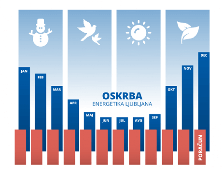 infografika-enakomerni-mesecni-obrok